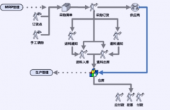 采購(gòu)管理系統(tǒng)特點(diǎn)有哪些？