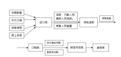 文獻(xiàn)管理軟件主要包括幾個方面的內(nèi)容