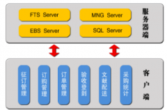 參考文獻(xiàn)管理軟件的方便性