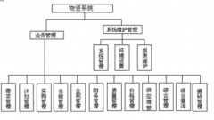 物資管理系統(tǒng)特點有哪些？