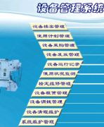 設備管理系統(tǒng)一般都包括以下部分