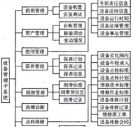 設(shè)備臺賬管理軟件為企業(yè)帶來的效益