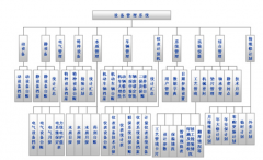 設(shè)備管理系統(tǒng)功能特點有什么特別呢？
