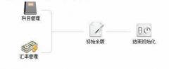 e會計財務(wù)軟件的代理標(biāo)準(zhǔn)版特性
