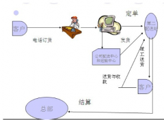 會(huì)計(jì)管理系統(tǒng)的研發(fā)團(tuán)隊(duì)傾力巨獻(xiàn)