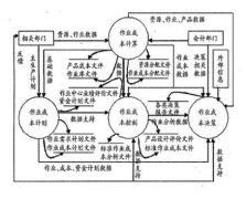 什么是成本管理系統(tǒng)？