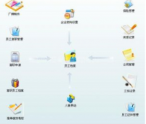 報價管理系統(tǒng)分為三大部分