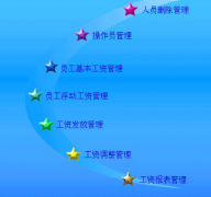 人事管理系統(tǒng)主要功能特點