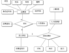 人事軟件的統(tǒng)計(jì)分析功能