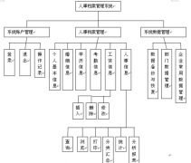 人事檔案管理系統(tǒng)概括功能介紹