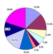軟件項(xiàng)目管理軟件功能包括哪些？