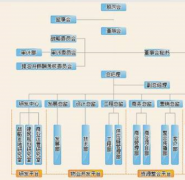 房地產(chǎn)項(xiàng)目管理軟件解決方案
