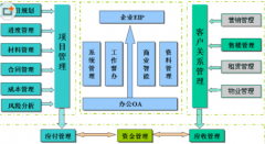 房地產項目管理軟件功能介紹