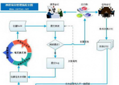 禪道項(xiàng)目管理軟件如何來添加產(chǎn)品呢？