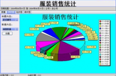 服裝銷售管理系統(tǒng)主要功能特點(diǎn)