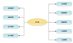 門店銷售管理軟件特色有哪些？
