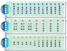 房地產(chǎn)銷售管理軟件具體解決方案