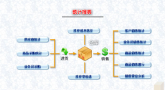 銷(xiāo)售訂單管理系統(tǒng)特點(diǎn)有哪些？