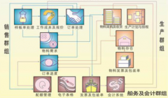 電話(huà)銷(xiāo)售管理系統(tǒng)功能特點(diǎn)