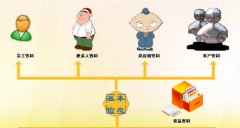 售后管理系統(tǒng)適用于哪些行業(yè)？