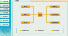 為什么要使用商業(yè)銷售管理軟件？
