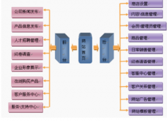 庫存管理系統(tǒng)免費版V3.5.7.82更新內(nèi)容