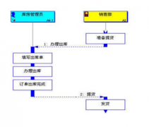 商品庫存管理系統(tǒng)<<精華版>>
