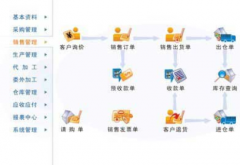 庫(kù)房管理軟件全面對(duì)物料的進(jìn)入庫(kù)進(jìn)行管理