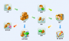 倉(cāng)庫(kù)管理軟件（單機(jī)版）