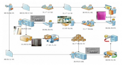 條碼倉(cāng)庫(kù)管理軟件(SQL網(wǎng)絡(luò)版)