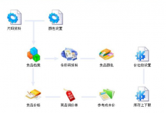 服裝庫(kù)存管理軟件