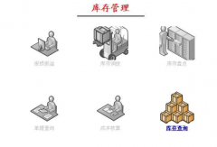 管家婆倉庫管理軟件設計的核心思想是什么？