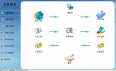 工廠倉庫管理軟件 3.02
