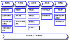 sap財(cái)務(wù)軟件靈活的會計(jì)期間管理