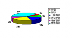 sap財(cái)務(wù)軟件幫助用戶簡化他們的工作