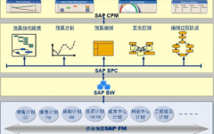 sap財(cái)務(wù)軟件的優(yōu)勢