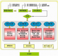 公司財(cái)務(wù)管理軟件的基礎(chǔ)工作
