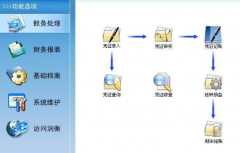 小企業(yè)財務(wù)軟件是國內(nèi)共享軟件的典范