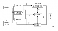 小型企業(yè)財務(wù)軟件綠色版 7.0