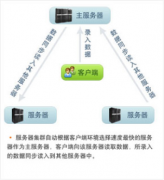 小公司財務(wù)軟件（單機通用版)