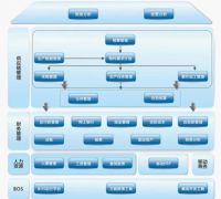 k3財務(wù)軟件操作簡單易學(xué)，功能靈活實用