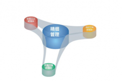 t3財務(wù)軟件的“可換芯”技術(shù)擁有以下優(yōu)點