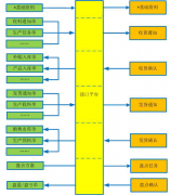 u8財務(wù)軟件功能強大的報表系統(tǒng)