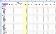 excel財(cái)務(wù)記賬系統(tǒng)一款簡單、使用的電子記賬本軟件