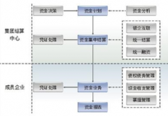 金算盤財務(wù)軟件具有以下特點