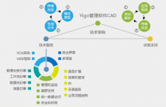 博科財務(wù)軟件資訊秉承保證客戶美譽度第一