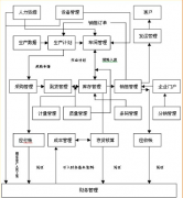 浪潮財務軟件鞏固其在云計算領(lǐng)域的領(lǐng)先地位