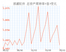 浪潮財務軟件打造智能優(yōu)化解決方案