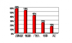 浪潮財務軟件方案價值
