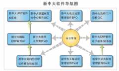 新中大財(cái)務(wù)軟件方案價(jià)值
